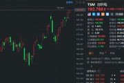 臺(tái)積電盤初漲超1%創(chuàng)新高 市值觸及1萬(wàn)億美元