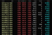 港股，突發(fā)！最牛暴漲300%！