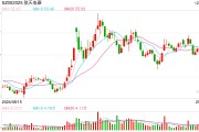 競(jìng)逐萬(wàn)億細(xì)分賽道，2025年低空經(jīng)濟(jì)能否“起飛”？