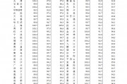 70城3月房價(jià)數(shù)據(jù)公布，一線城市二手房價(jià)格環(huán)比上漲0.2%！24城新房房價(jià)環(huán)比上漲