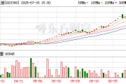 三度停牌核查！*ST亞振7月16日開市起停牌