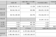 正海磁材第三季度凈利潤同比降近七成，擬對控股子公司進行業(yè)務(wù)收縮