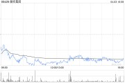 敏實(shí)集團(tuán)4月3日耗資約627.24萬港元回購(gòu)31.4萬股