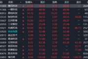 A股，異動(dòng)！人形機(jī)器人概念股拉升，發(fā)生了什么？機(jī)構(gòu)最新分析