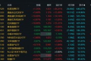 溢價26%、換手647%！年內(nèi)新基熱度飆升，多只ETF呈高溢價