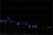 信義能源根據(jù)以股代息計(jì)劃發(fā)行7658.21萬股代息股份