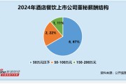 酒店餐飲行業(yè)董秘觀察：*ST云網(wǎng)覃檢38歲為行業(yè)內(nèi)最年輕 收到1次警示函 薪酬僅26萬元為行業(yè)倒數(shù)第二