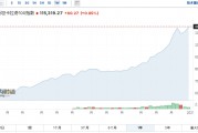 冰火兩重天！巴基斯坦股市領(lǐng)跑南亞，印度股市“熄火”