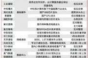 當前，就看這兩條主線！