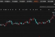 炸裂！這家A股公司，業(yè)績暴增超26倍