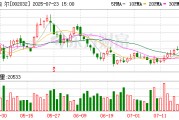 蘇泊爾：2025年半年度凈利潤約9.4億元，同比下降0.07%