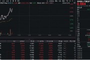 豆包發(fā)布視覺模型！創(chuàng)業(yè)板人工智能快速回升，星宸科技直線封板，創(chuàng)業(yè)板人工智能ETF華寶（159363）拉漲逾1%