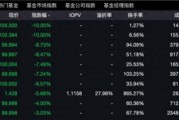 貨幣ETF罕見異動：9只復牌后大跌，2只一天跌去七年半利息