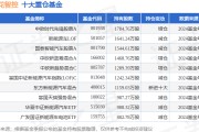 1月24日三花智控漲5.88%，中歐時(shí)代先鋒股票A基金重倉該股