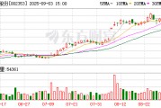 杰瑞股份：累計(jì)回購公司股份3087500股