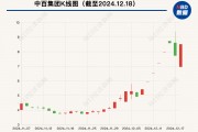大漲105%后，這只牛股被清倉！最新回應(yīng)
