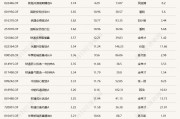 A股午后跳水回落，多只醫(yī)藥主題基金單日跌逾5%