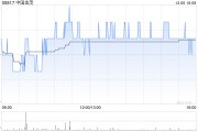 中國(guó)金茂前11個(gè)月累計(jì)取得簽約銷售金額830億元