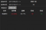 涉內(nèi)幕交易！知名藝人黃栢鳴被指控