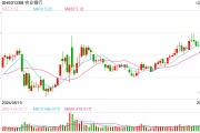 紅利股早盤再度走強(qiáng) 中國電信、農(nóng)業(yè)銀行雙雙創(chuàng)歷史新高