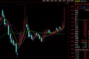 A股突發(fā)！多只爆炒股，集體跌停！