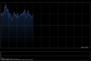 快訊：恒指高開0.4% 科指漲0.99% 新消費概念普漲 新能源車企股回暖 小鵬汽車漲超9%