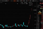 771億杠桿資金，跑步進(jìn)場(chǎng)！批量牛股，創(chuàng)歷史新高！
