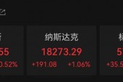 外資集體唱多！納斯達(dá)克中國(guó)金龍指數(shù)，罕見(jiàn)漲超10%！