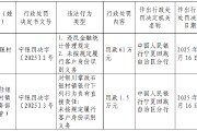 銀川掌政石銀村鎮(zhèn)銀行被罰61萬元：因違反金融統(tǒng)計管理規(guī)定等
