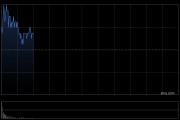 協(xié)鑫科技早盤漲逾5% 公司與太保資管香港達成戰(zhàn)略合作