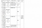 贛州銀行群星支行被罰60萬元：貸后管理不到位、辦理無真實貿(mào)易背景的銀行承兌匯票業(yè)務