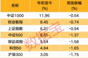 突發(fā)，688230，重大資產(chǎn)重組！關(guān)于A股市場(chǎng)，信息量大