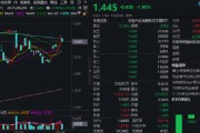 熱門賽道回調(diào)，金融科技ETF領(lǐng)跌全市場，資金大舉加倉！背后的理由有哪些？