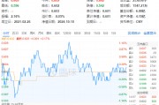 9月新能源車產(chǎn)銷創(chuàng)歷史新高！鋰電表現(xiàn)強(qiáng)勢(shì)，化工ETF（516020）盤中上探1.16%！