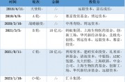 三年虧8億！鎂信健康只剩下上市這一條路？