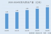 長江能科：國內(nèi)電脫設備市占率居首 七項科技成果達國際領先水平