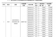 國(guó)泰君安，最新公告