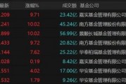 9倍換手，51%溢價！明起停牌