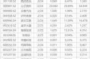下周影響市場(chǎng)重要資訊前瞻：DeepSeek將開源5個(gè)代碼庫(kù)，蘋果股東大會(huì)將舉行