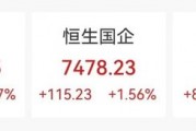 突然大漲47%！行業(yè)爆發(fā)