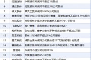 8月4日增減持匯總：暫無增持 勝宏科技等22股減持（表）
