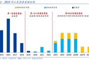 國(guó)盛證券熊園：股債“雙?！笨善冢唐诰o盯12月重磅會(huì)議