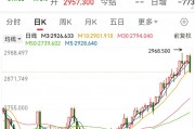創(chuàng)下今年以來最大單日跌幅，黃金“瘋漲”要結(jié)束？