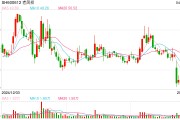 現(xiàn)貨黃金突破3300美元 信用卡、消費貸“炒金”冒頭