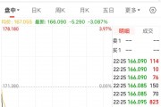 英偉達(dá)大跌！黃仁勛持續(xù)減持，近一個(gè)月套現(xiàn)約2億美元