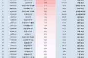 最受青睞ETF：11月4日中證A500ETF富國獲凈申購6.81億元，滬深300ETF易方達(dá)獲凈申購5.98億元（名單）