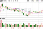 微電生理：預(yù)計2025年上半年凈利潤為3000萬元~3500萬元，同比增加76.34%~105.73%