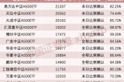 利好！A股增量資金來了
