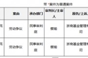 罕見！從“衷心感謝”到對簿公堂，浙商基金與疑似前CIO的“恩怨情仇”......