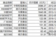 指數(shù)使用費(fèi)“基民大減負(fù)”！華泰柏瑞巨額支出致“傷筋動(dòng)骨”